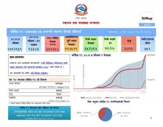 कोरोनाबाट निको हुनेको संख्या ३ लाख ५२ हजार ४१४ पुग्यो 