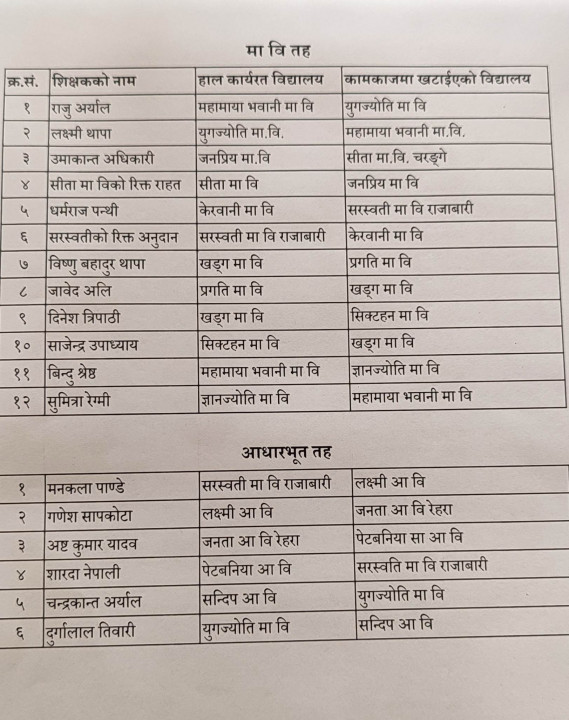 शिक्षकको सरुवा .jpg