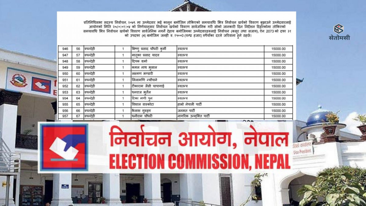 रुपन्देही-१ :  ६६.३२ प्रतिशतले गरे मतदान, कुन वडामा कति मत खस्यो ?