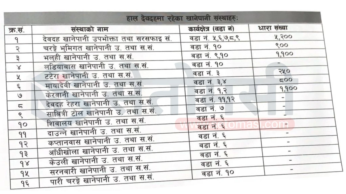 देवदहका खानेपानी .png
