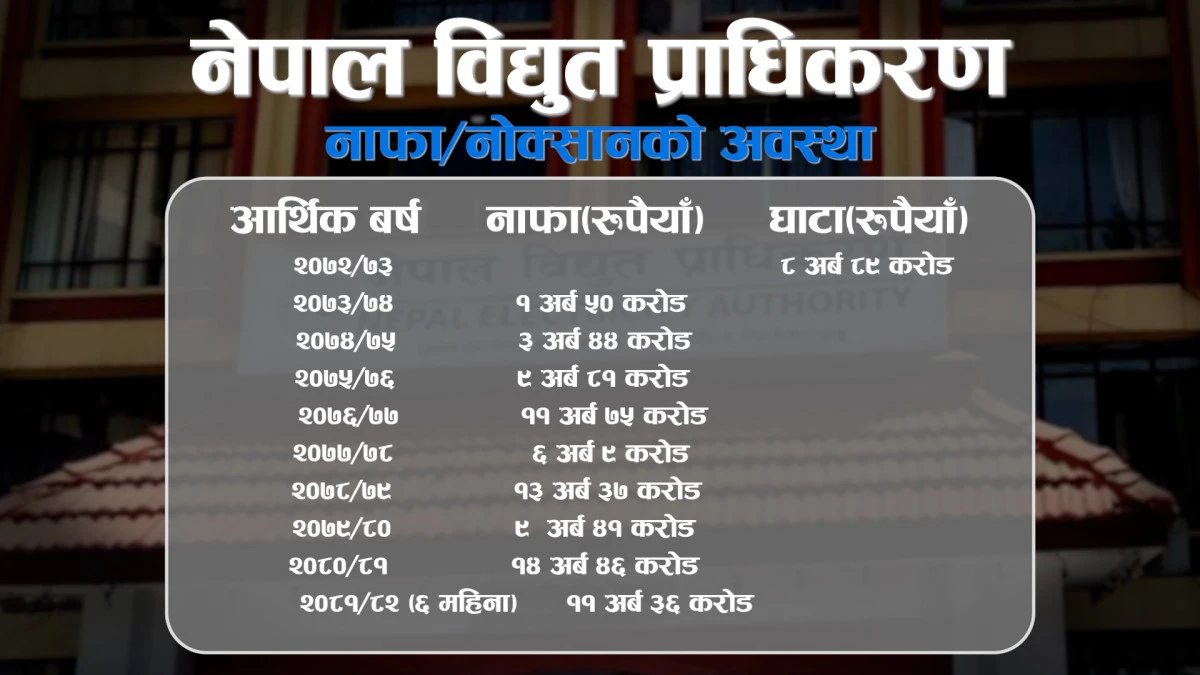 कुलमान विरुद्ध सरकार लागेको भन्दै बुटवलमा चक्काजाम