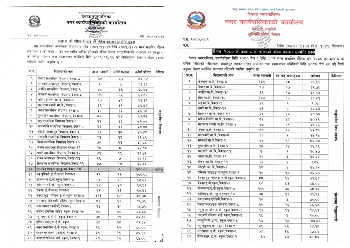 join pho class 8 result.jpg
