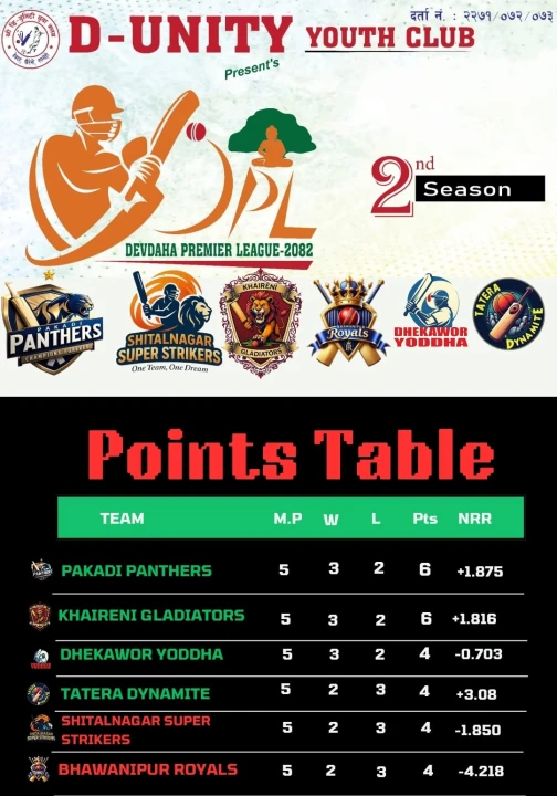points table new.jpg