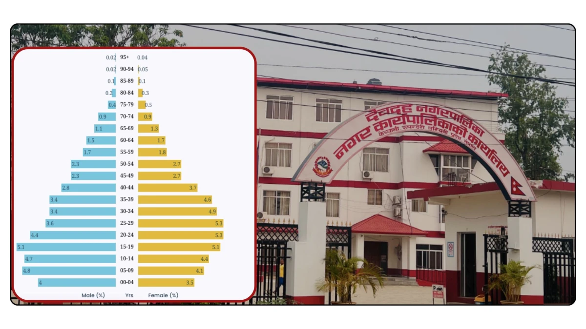 मतदाता खोजीमा दल मौन, युवा सक्रिय : देवदहमा जेनजी उमेर समूहको मत झन्डै १५ हजार