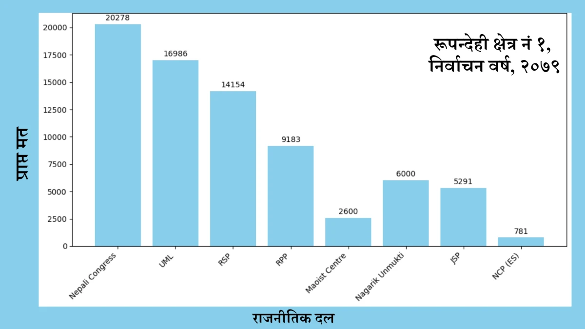 रूपन्देही -१, २०७९.png