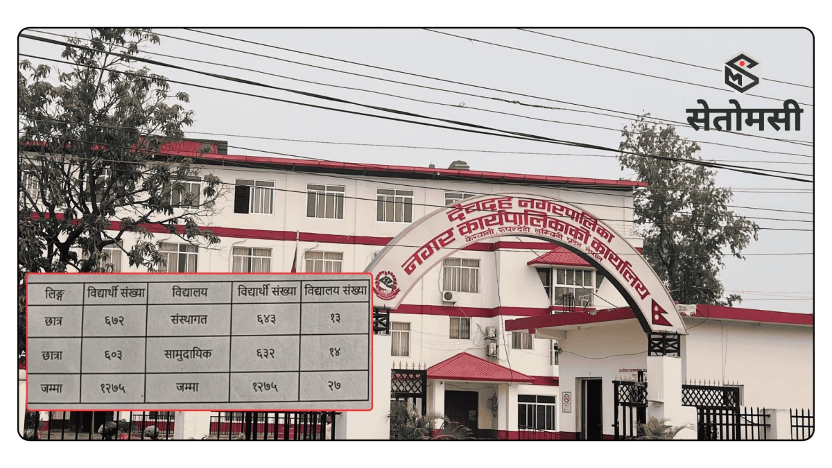राष्ट्रपति रनिङ शिल्डको उपाधि पोखरा महानगरलाई
