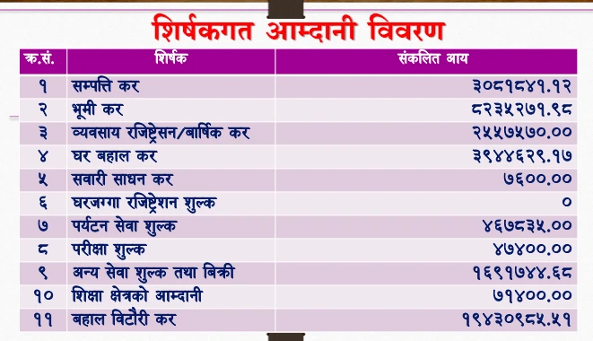 वडागत खर्च .png