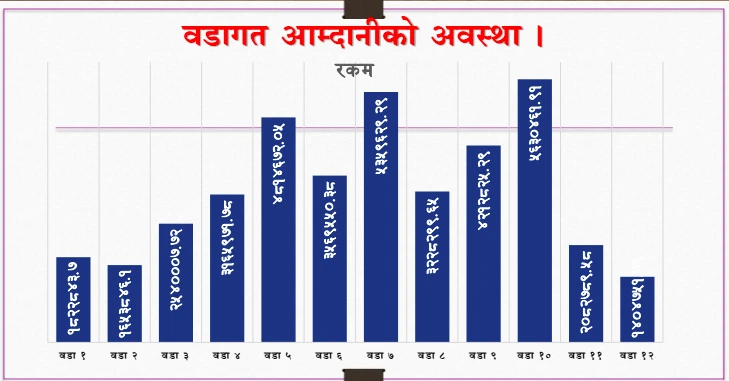 वडागत आम्दानी .png