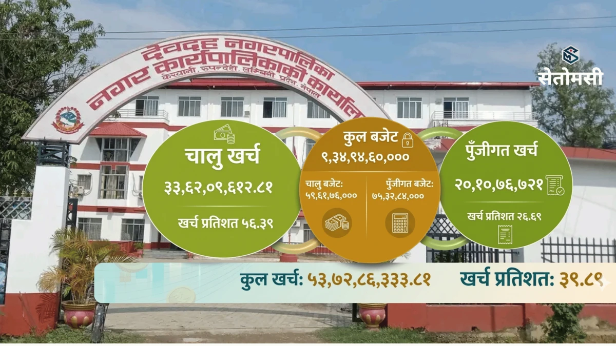 सडकआश्रित मानव व्यवस्थापनमा देवदहको फड्को, ५२ जनाको उद्धार