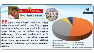 अदालतको विकल्प बन्दै स्थानीय न्याय प्रणाली : देवदहमा ९५ प्रतिशत मुद्दा फर्छ्यौट, मेलमिलापबाटै टुंगिए ५३ प्रतिशत मुद्दा