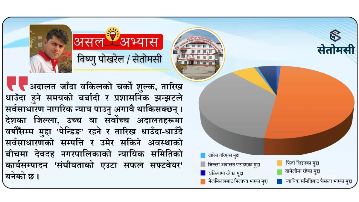 सडकआश्रित मानव व्यवस्थापनमा देवदहको फड्को, ५२ जनाको उद्धार