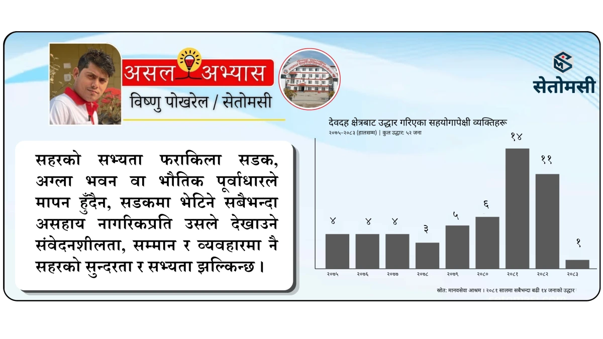 सडकआश्रित मानव व्यवस्थापनमा देवदहको फड्को, ५२ जनाको उद्धार