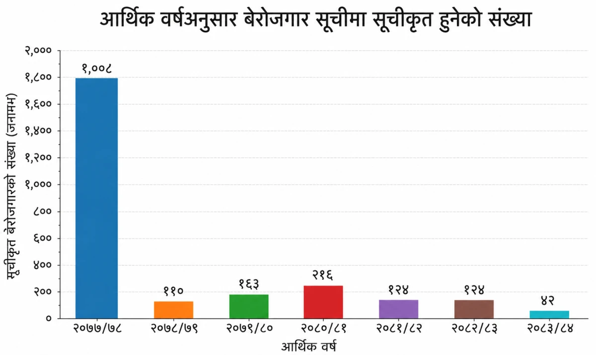 devdaha berojgar   .png