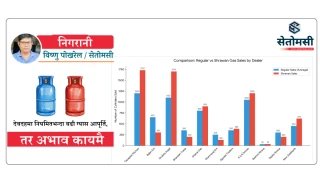देवदहमा नियमितभन्दा बढी ग्यास आपूर्ति, तर अभाव कायमै