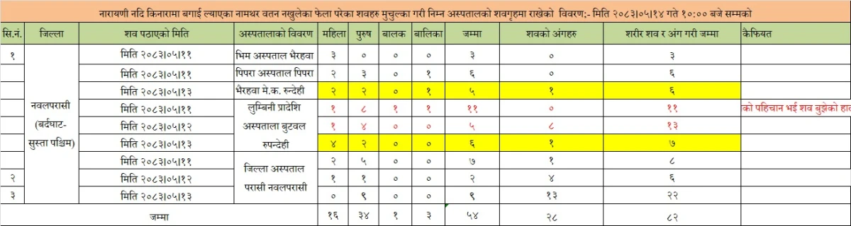 नवलपरासी .jpeg